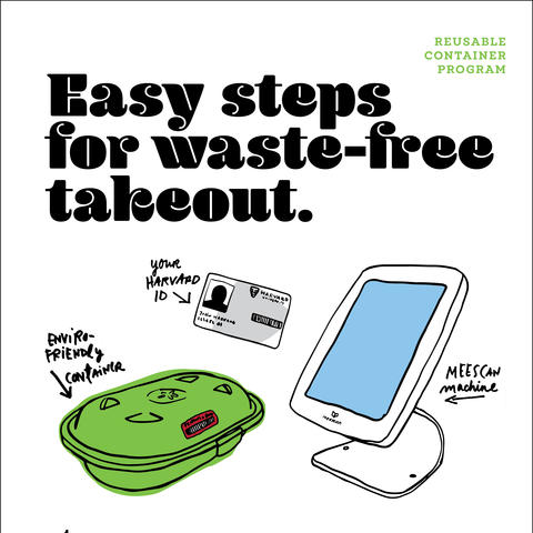 poster illustrating steps to using reusable containers